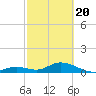 Ramrod Key tide chart for Saturday, February 20, 2021
