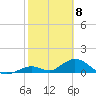 Ramrod Key tide chart for Monday, February 8, 2021