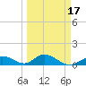 Ramrod Key tide chart for Wednesday, March 17, 2021