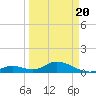 Ramrod Key tide chart for Saturday, March 20, 2021