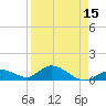 Ramrod Key tide chart for Thursday, April 15, 2021