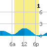 Ramrod Key tide chart for Thursday, April 1, 2021