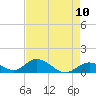 Ramrod Key tide chart for Monday, May 10, 2021