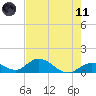 Ramrod Key tide chart for Tuesday, May 11, 2021