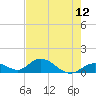 Ramrod Key tide chart for Wednesday, May 12, 2021