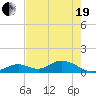 Ramrod Key tide chart for Wednesday, May 19, 2021