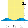Ramrod Key tide chart for Friday, May 21, 2021