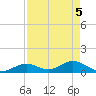 Ramrod Key tide chart for Wednesday, May 5, 2021