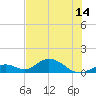 Ramrod Key tide chart for Monday, June 14, 2021
