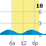 Ramrod Key tide chart for Friday, June 18, 2021