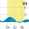 Ramrod Key tide chart for Wednesday, June 23, 2021