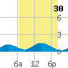 Ramrod Key tide chart for Wednesday, June 30, 2021