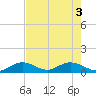 Ramrod Key tide chart for Thursday, June 3, 2021