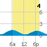 Ramrod Key tide chart for Friday, June 4, 2021