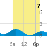 Ramrod Key tide chart for Monday, June 7, 2021