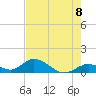 Ramrod Key tide chart for Tuesday, June 8, 2021