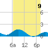 Ramrod Key tide chart for Wednesday, June 9, 2021