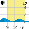 Ramrod Key tide chart for Saturday, July 17, 2021