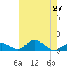 Ramrod Key tide chart for Tuesday, July 27, 2021