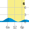 Ramrod Key tide chart for Tuesday, July 6, 2021