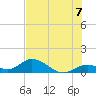 Ramrod Key tide chart for Wednesday, July 7, 2021