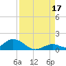 Ramrod Key tide chart for Tuesday, August 17, 2021