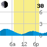 Ramrod Key tide chart for Monday, August 30, 2021