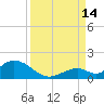 Ramrod Key tide chart for Tuesday, September 14, 2021