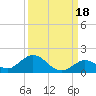 Ramrod Key tide chart for Saturday, September 18, 2021