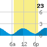 Ramrod Key tide chart for Thursday, September 23, 2021
