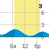 Ramrod Key tide chart for Friday, September 3, 2021