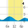 Ramrod Key tide chart for Saturday, September 4, 2021