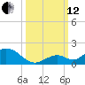 Ramrod Key tide chart for Tuesday, October 12, 2021