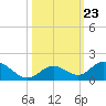 Ramrod Key tide chart for Saturday, October 23, 2021