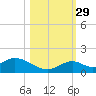 Ramrod Key tide chart for Friday, October 29, 2021