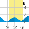 Ramrod Key tide chart for Friday, October 8, 2021