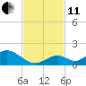 Ramrod Key tide chart for Thursday, November 11, 2021