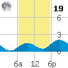 Ramrod Key tide chart for Friday, November 19, 2021