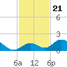Ramrod Key tide chart for Sunday, November 21, 2021
