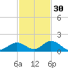 Ramrod Key tide chart for Tuesday, November 30, 2021