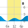 Ramrod Key tide chart for Monday, November 8, 2021