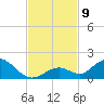 Ramrod Key tide chart for Tuesday, November 9, 2021