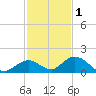 Ramrod Key tide chart for Wednesday, December 1, 2021
