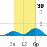 Ramrod Key tide chart for Thursday, December 30, 2021