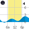 Ramrod Key tide chart for Saturday, December 4, 2021