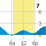 Ramrod Key tide chart for Tuesday, December 7, 2021