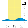 Ramrod Key tide chart for Wednesday, January 12, 2022