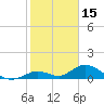Ramrod Key tide chart for Saturday, January 15, 2022