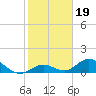 Ramrod Key tide chart for Wednesday, January 19, 2022