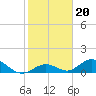 Ramrod Key tide chart for Thursday, January 20, 2022